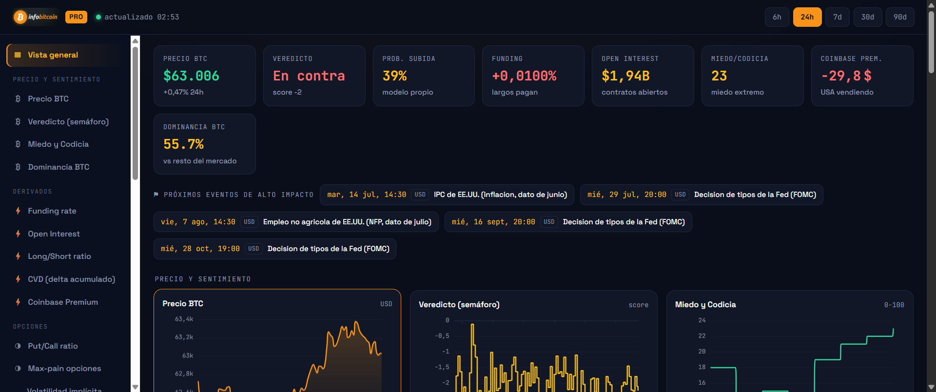 Panel PRO de InfoBitcoin con 32 gráficas en vivo de Bitcoin